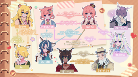 Kemono Teatime screenshot 9