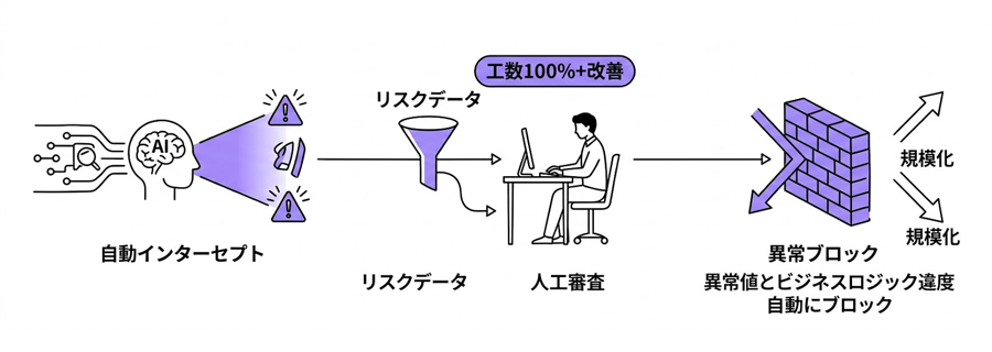 インテリジェント校験イメージ
