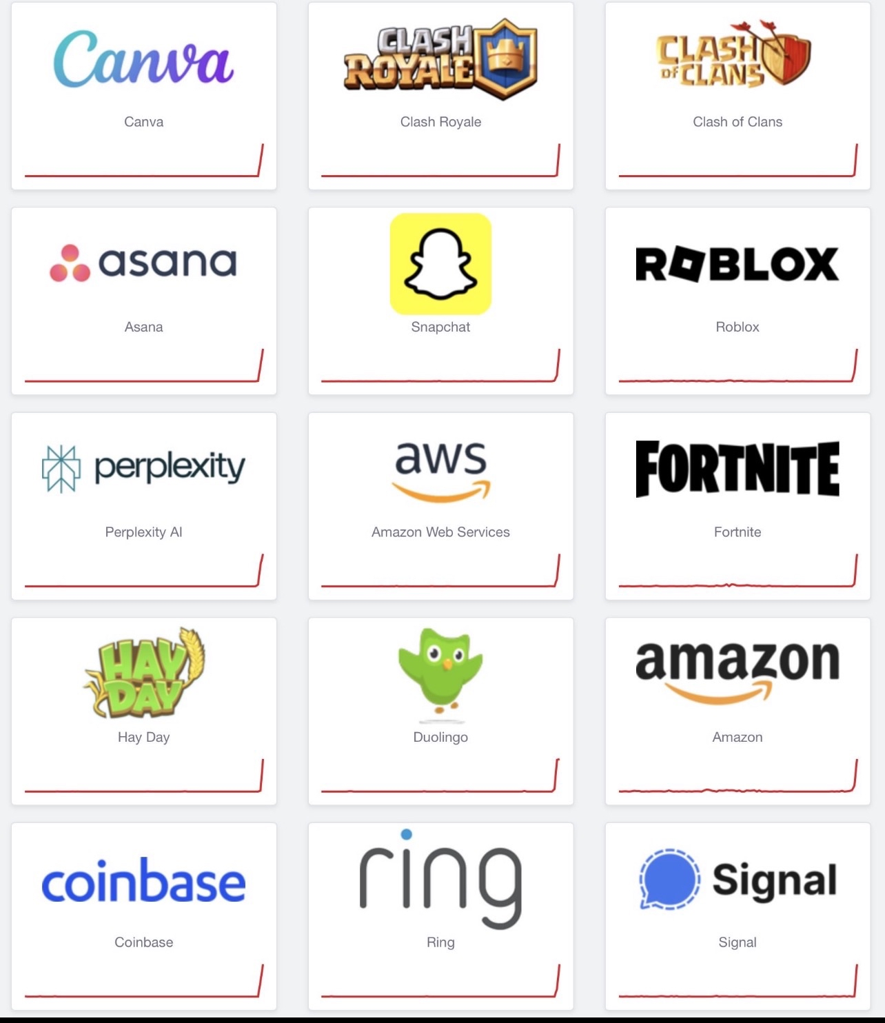 AWS Outage Disrupts Social Apps