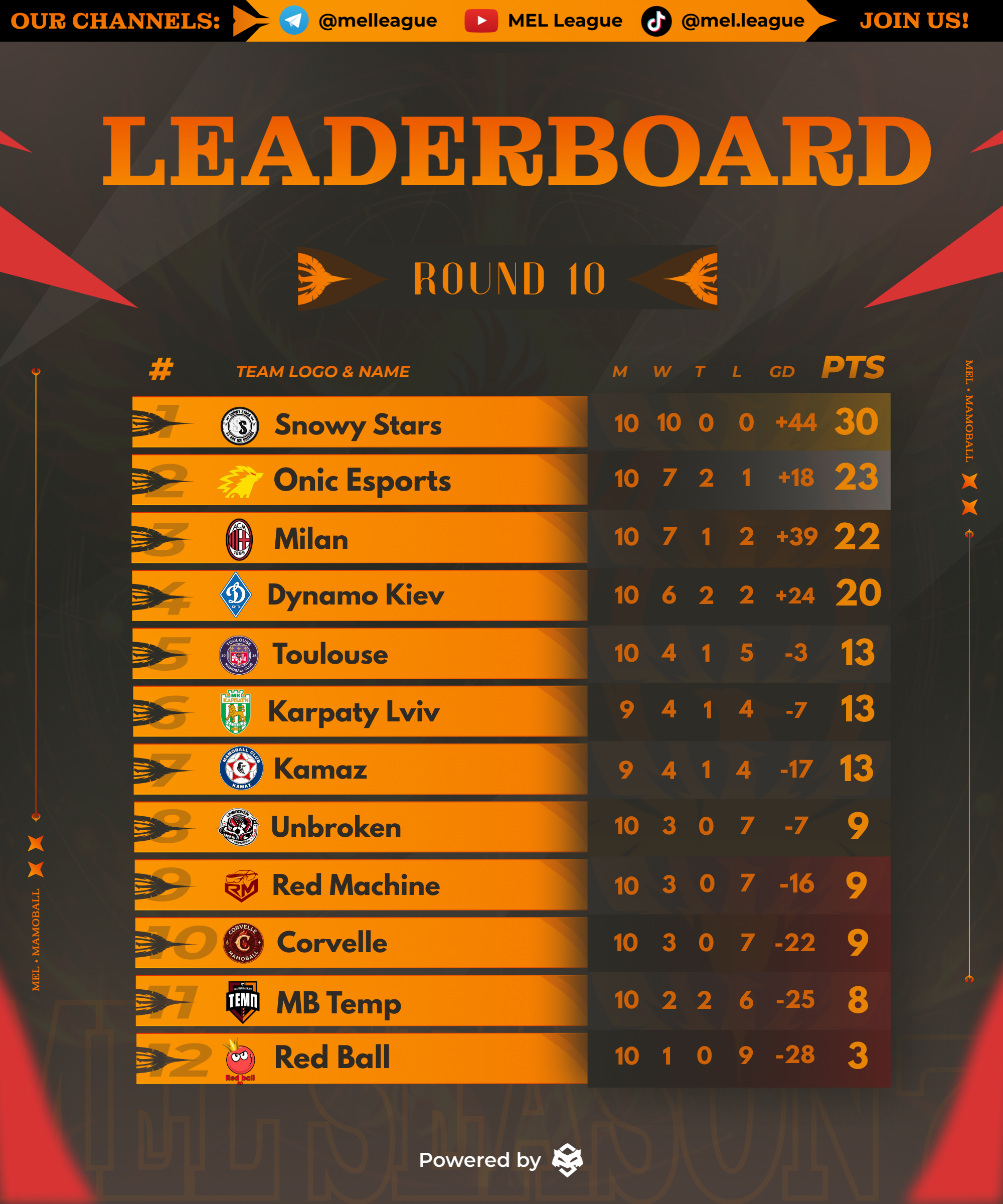Table Image