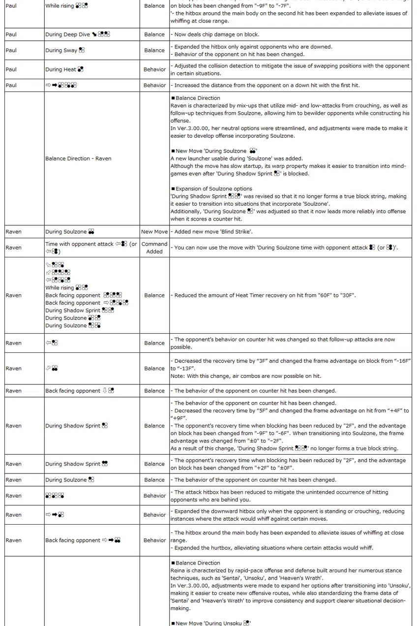 Raven T8 Starters & Opening Guide