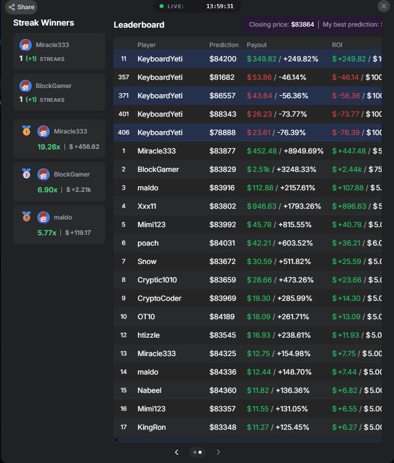 Metafide AI: 10k Friday Winners & Referral Rewards!