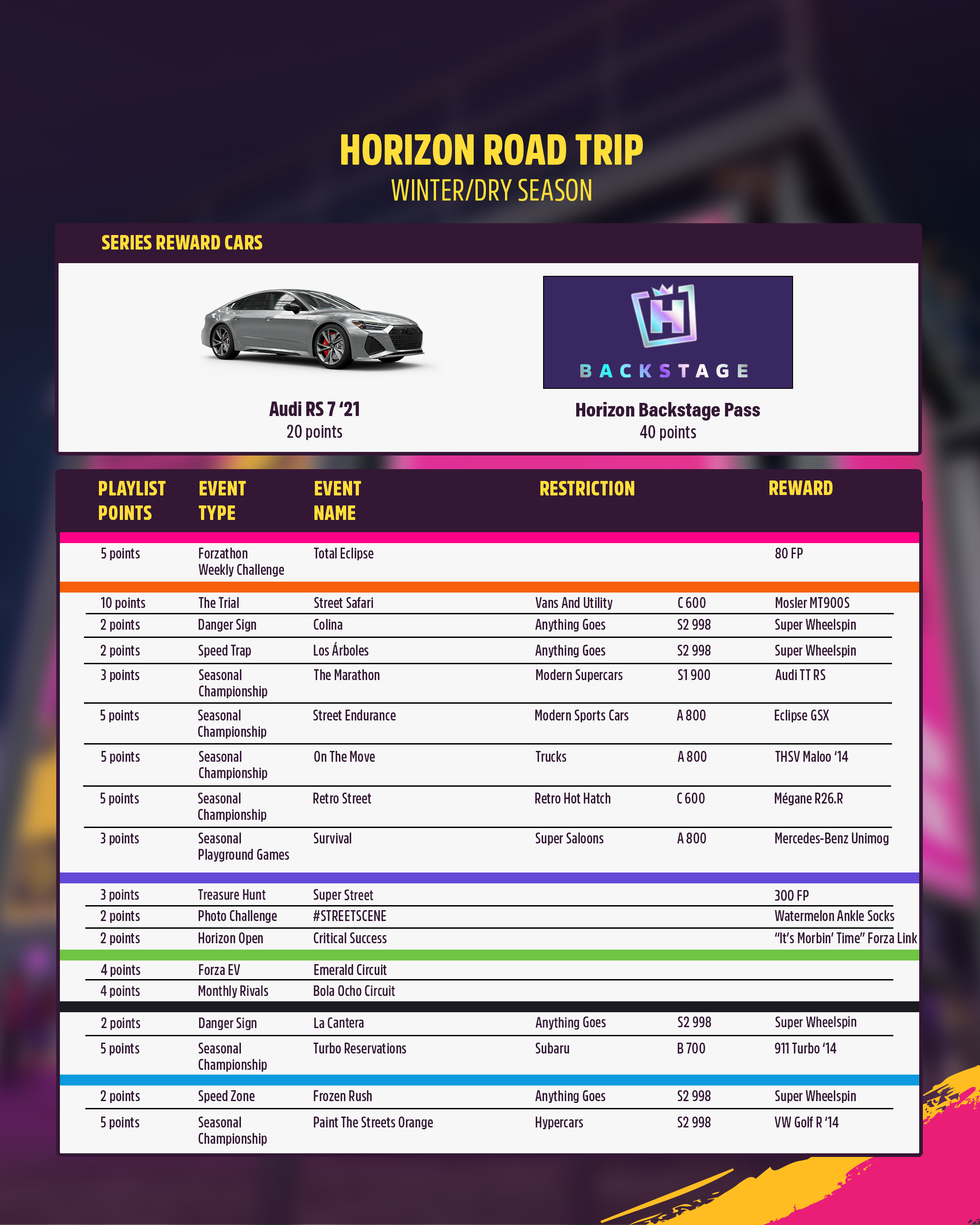 FH5 Week 3 Street Takeover Festival Playlist