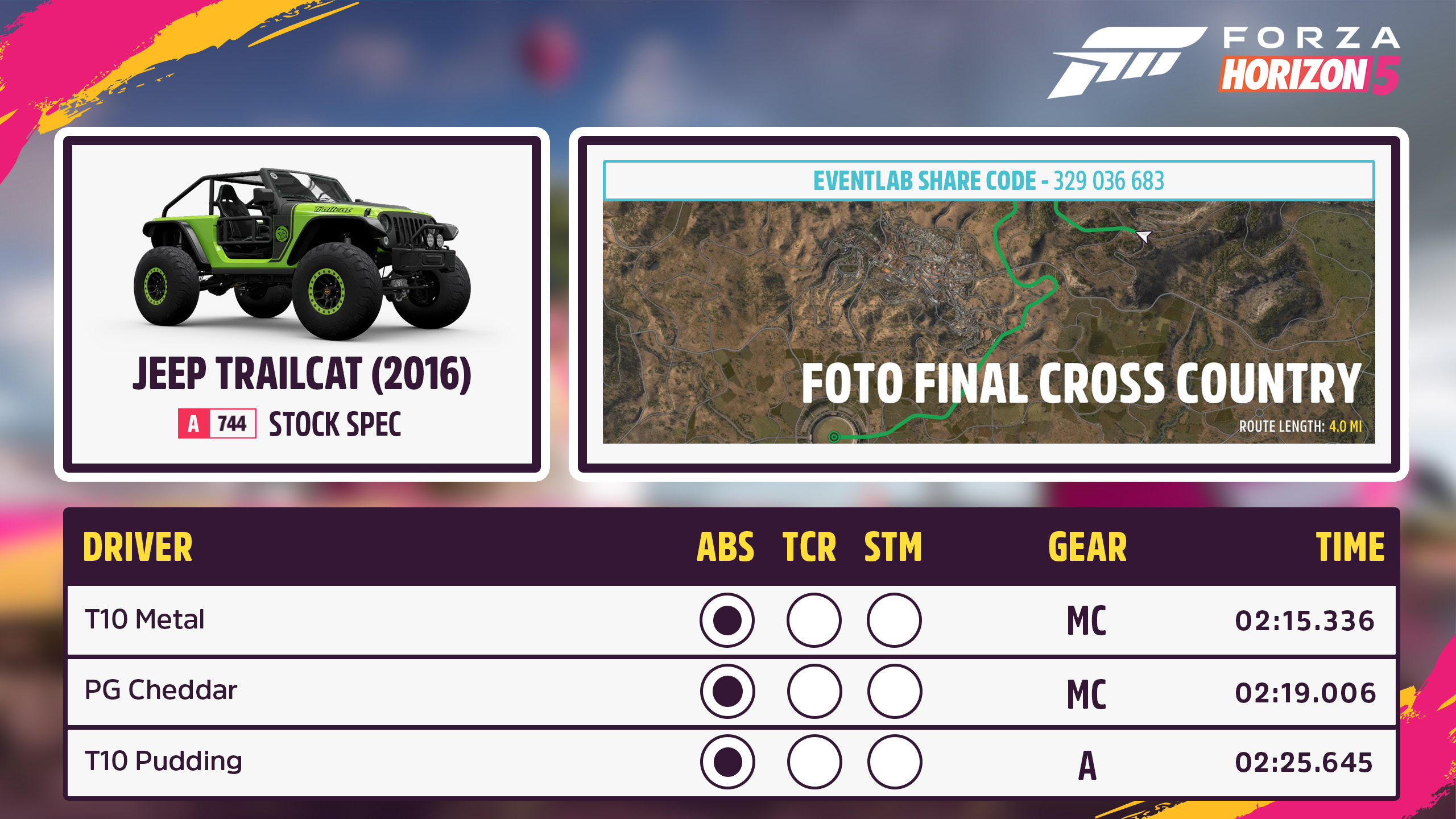 FH5 Rivals Round 1 Jeep Trailcat Foto Final