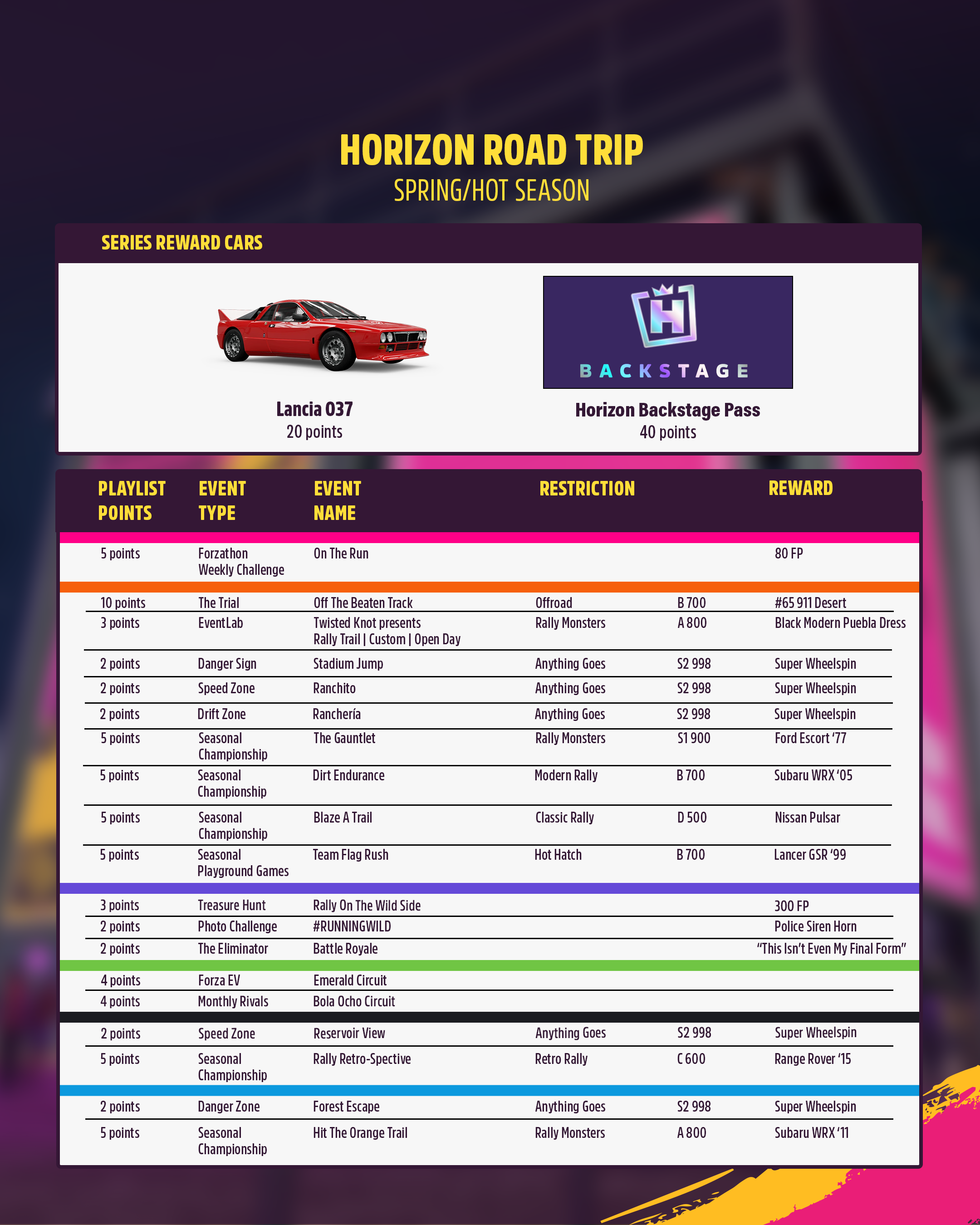 FH5 Week 4 Festival Playlist – Lancia 037 Reward