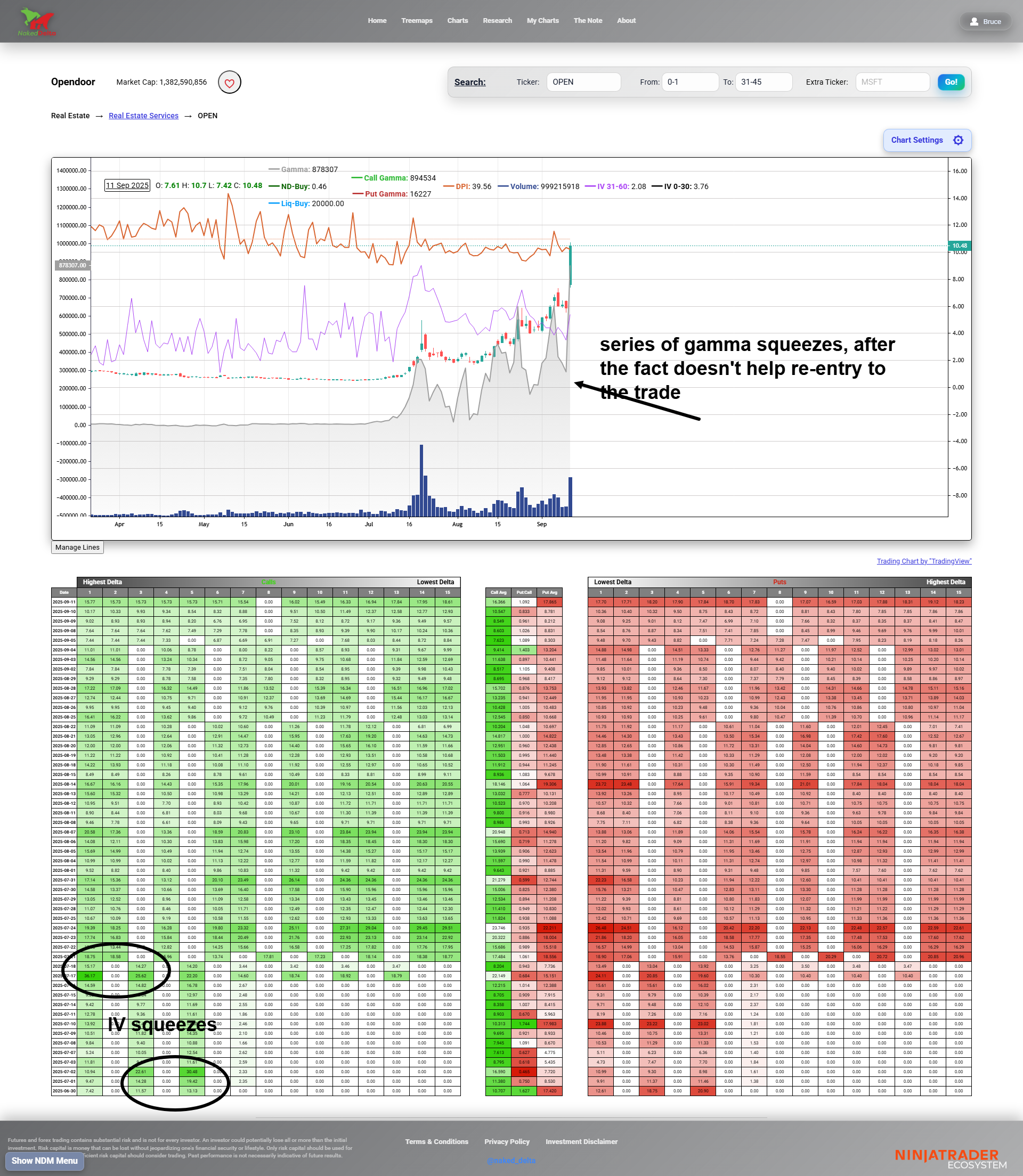 screencapture-nakeddelta-ticker-OPEN-2025-09-12-11_28_26-edit.png