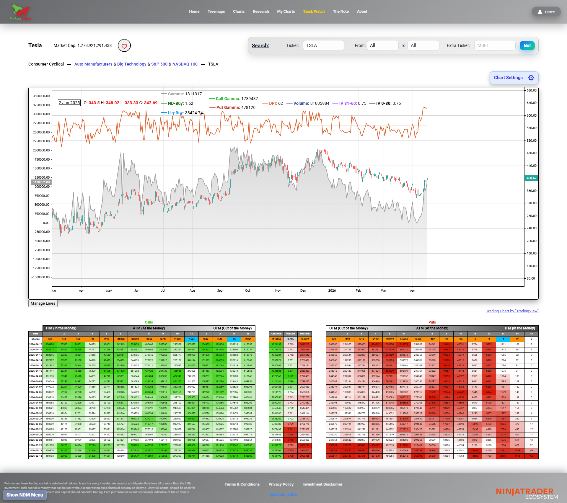 screencapture-nakeddelta-ticker-TSLA-2026-04-21-05_36_01.png