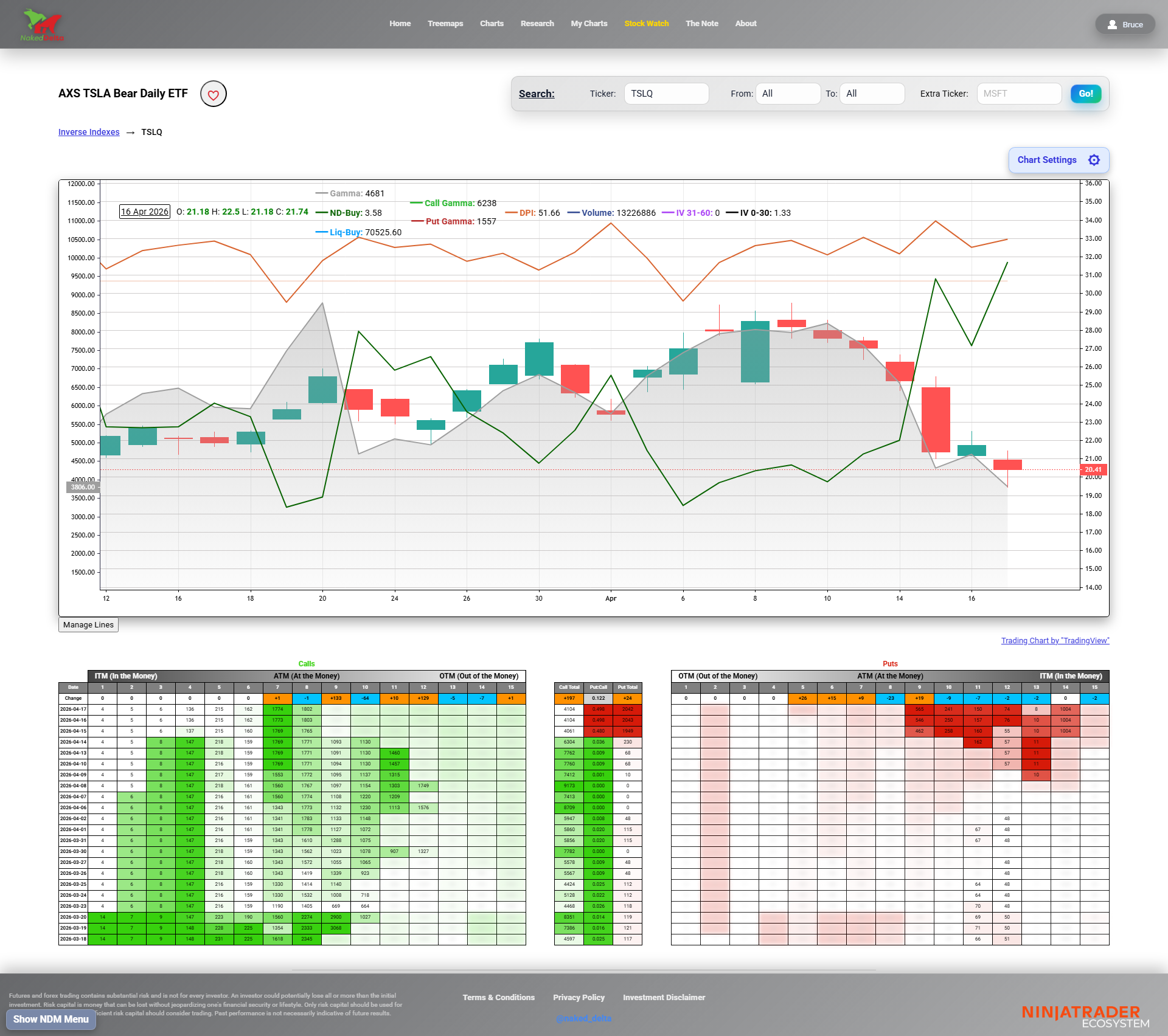 screencapture-nakeddelta-ticker-TSLQ-2026-04-21-05_39_57.png