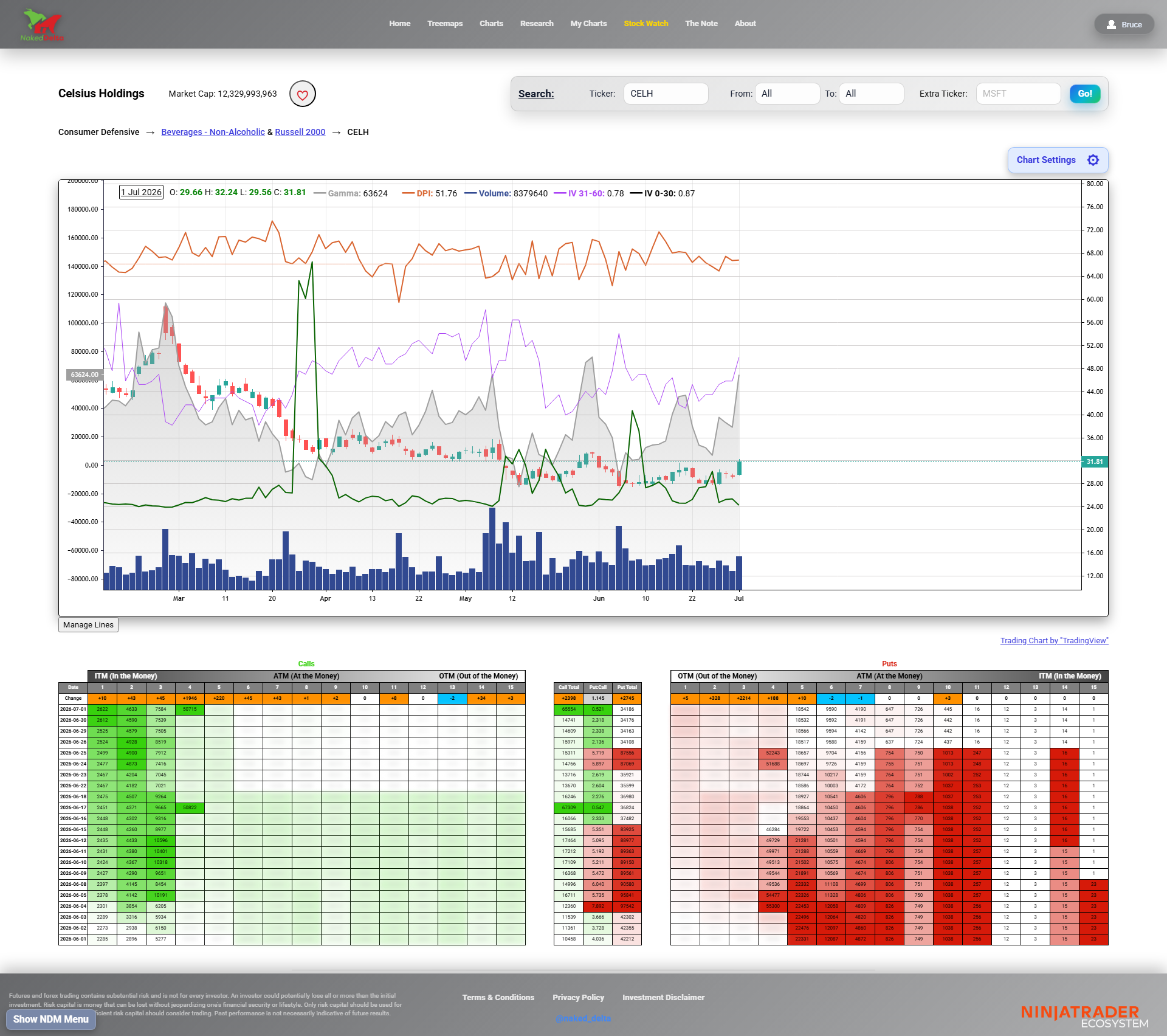 screencapture-nakeddelta-ticker-CELH-2026-07-02-12_51_16.png