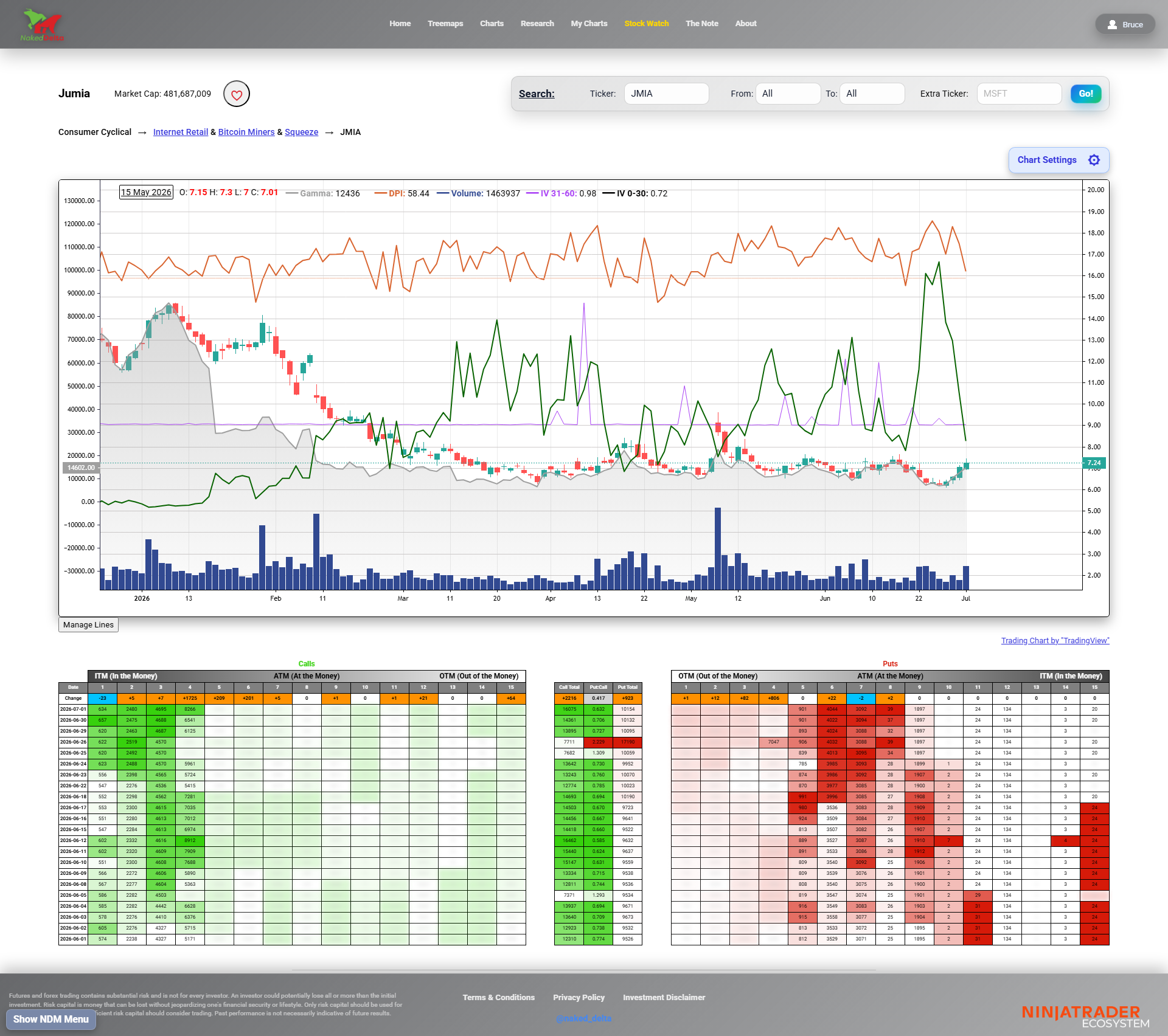 screencapture-nakeddelta-ticker-JMIA-2026-07-02-12_53_12.png