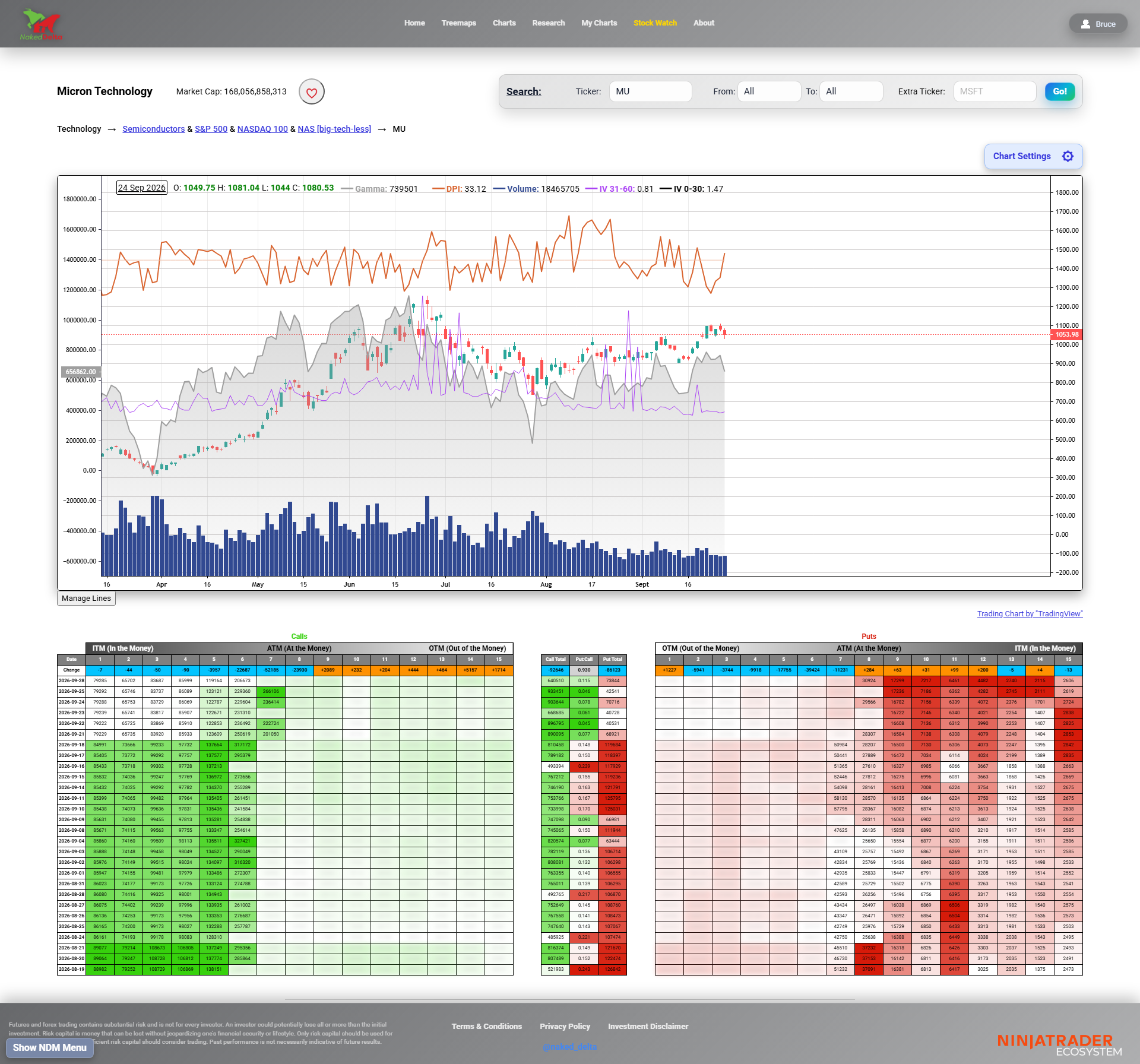 screencapture-nakeddelta-ticker-MU-2026-09-29-11_05_14.png