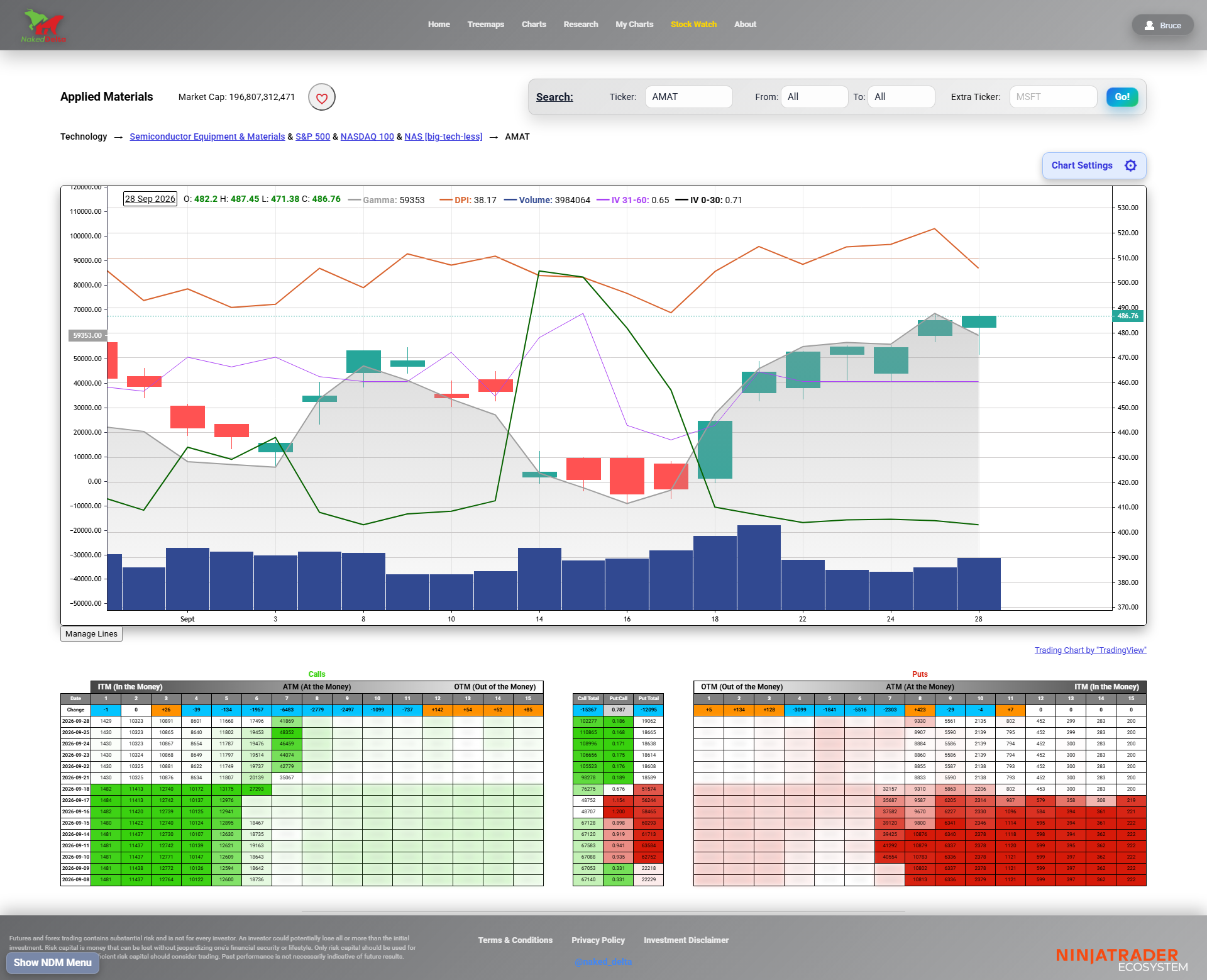 screencapture-nakeddelta-ticker-AMAT-2026-09-29-21_08_39_1.png