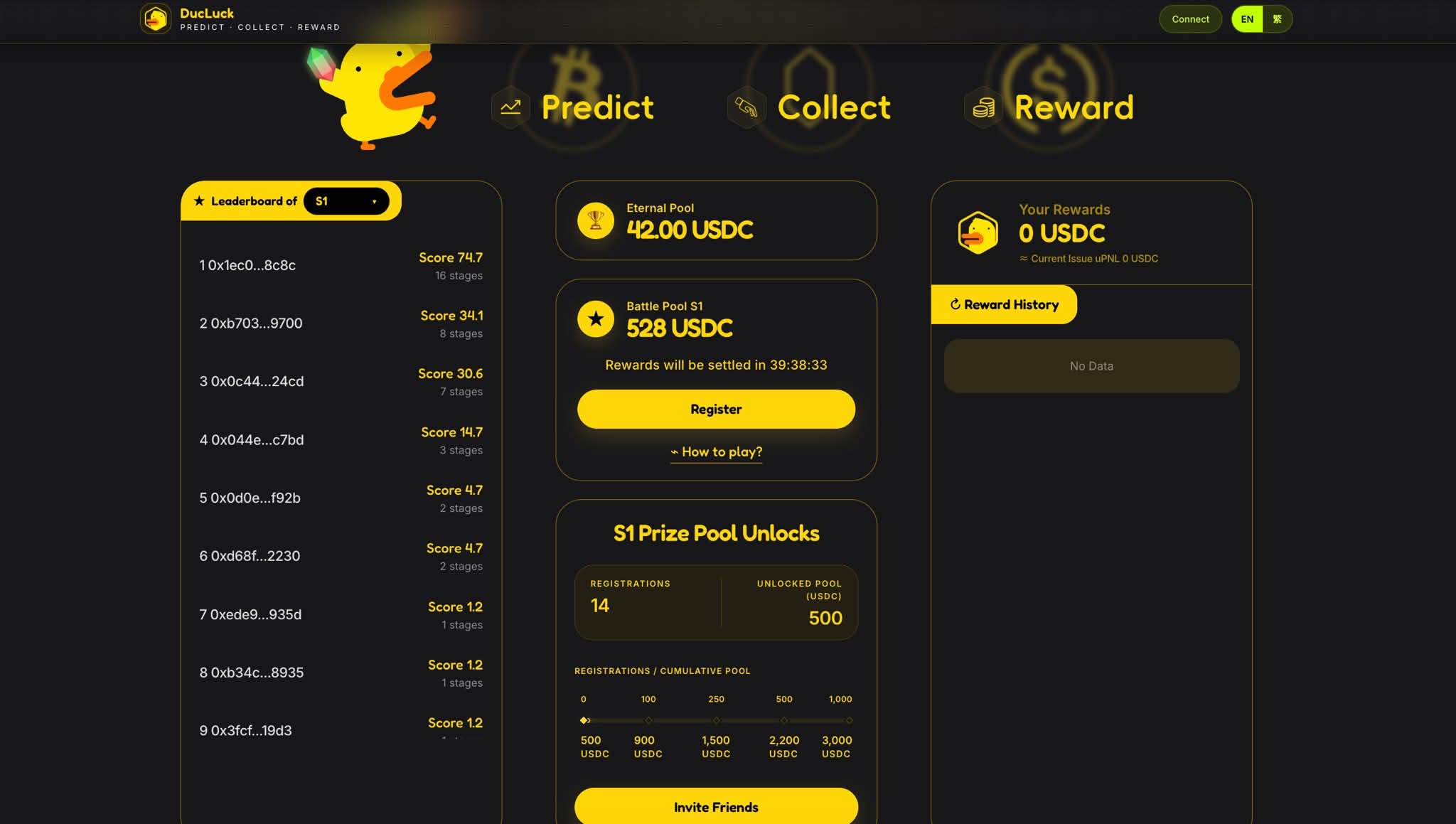 Ducluck BTC Game — SOON HQ Prize Pool