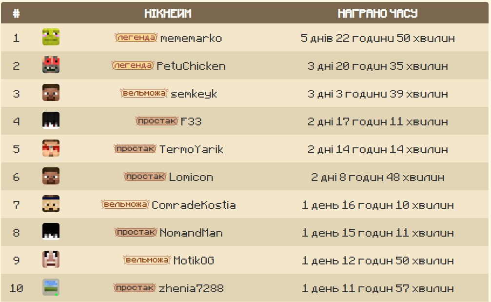 Ілюстрація до новини