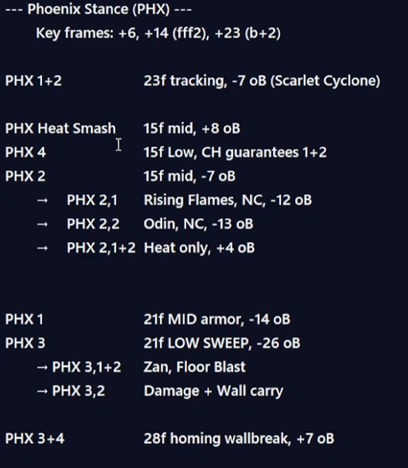 Clive Rosfield T8 Guide & GIF Showcase