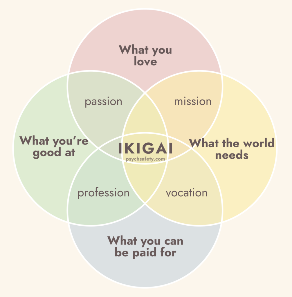 ikigai-1006x1024.png?ex=6887dbf0&is=6886