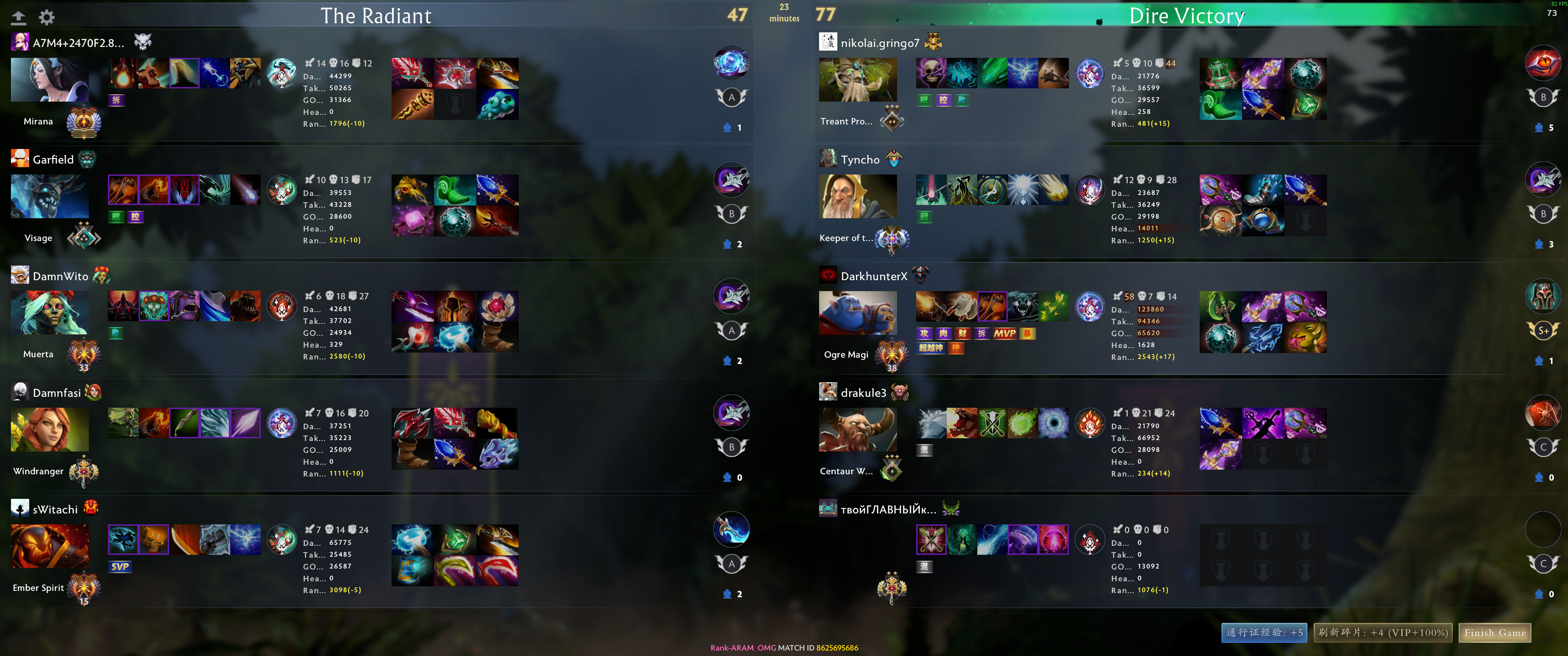 General scoreboard image from Discord