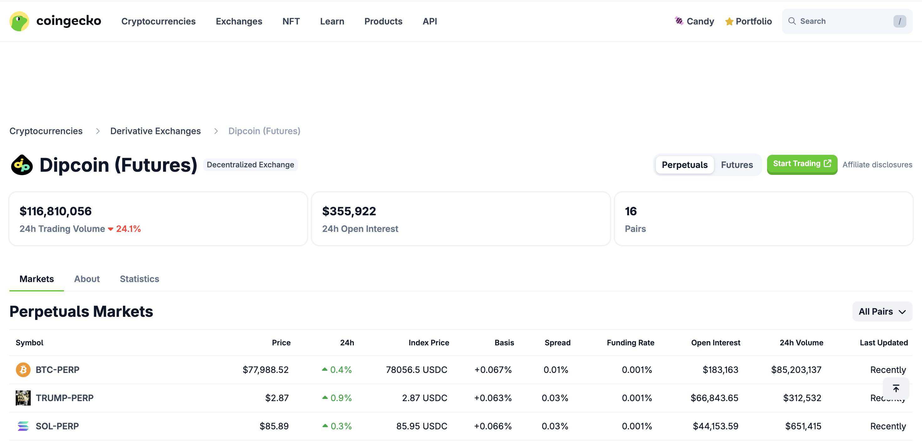 DipCoin Futures Listed on CoinGecko - Image 1