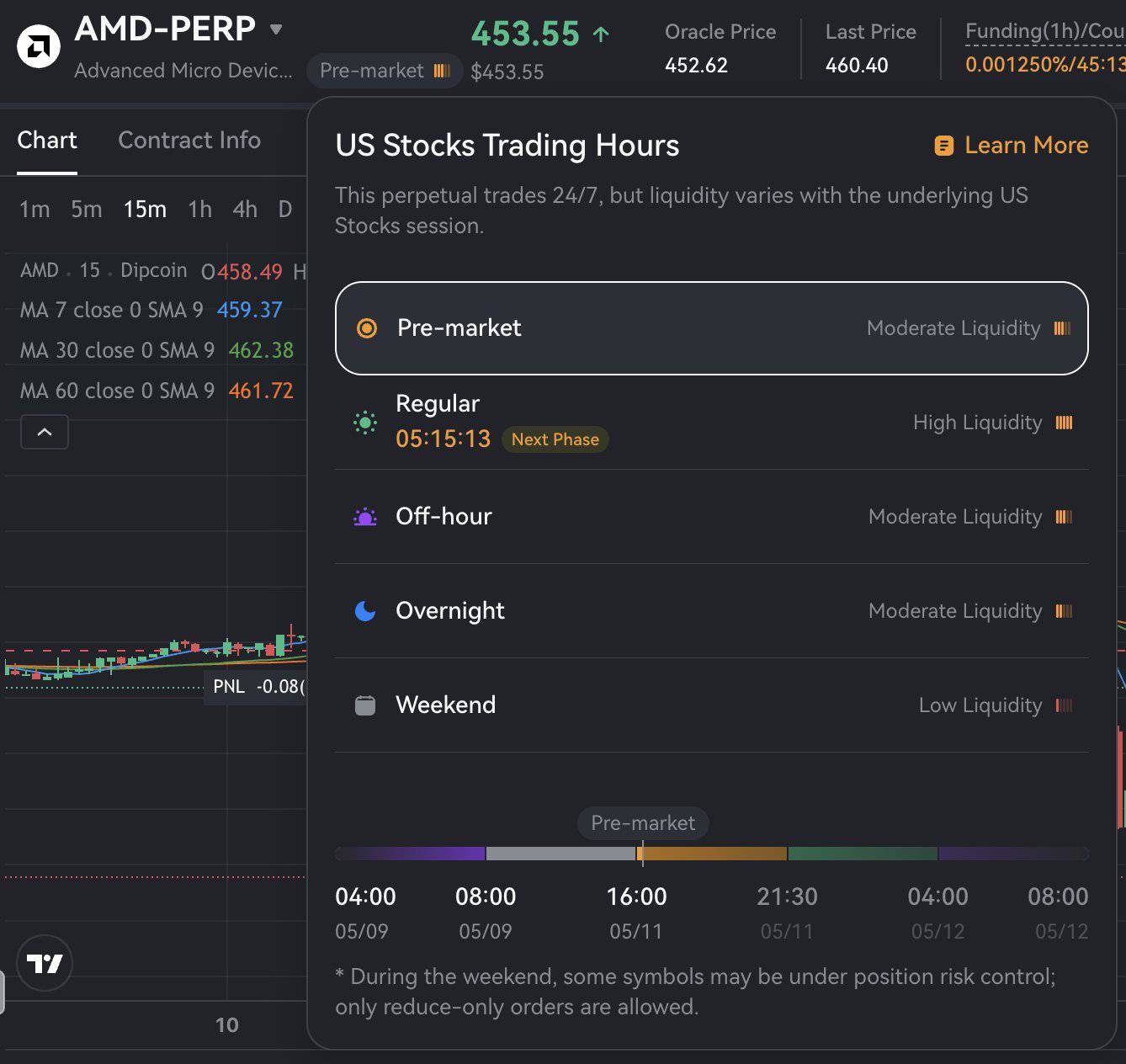NASDAQ Meets On-Chain: Trade US Stocks