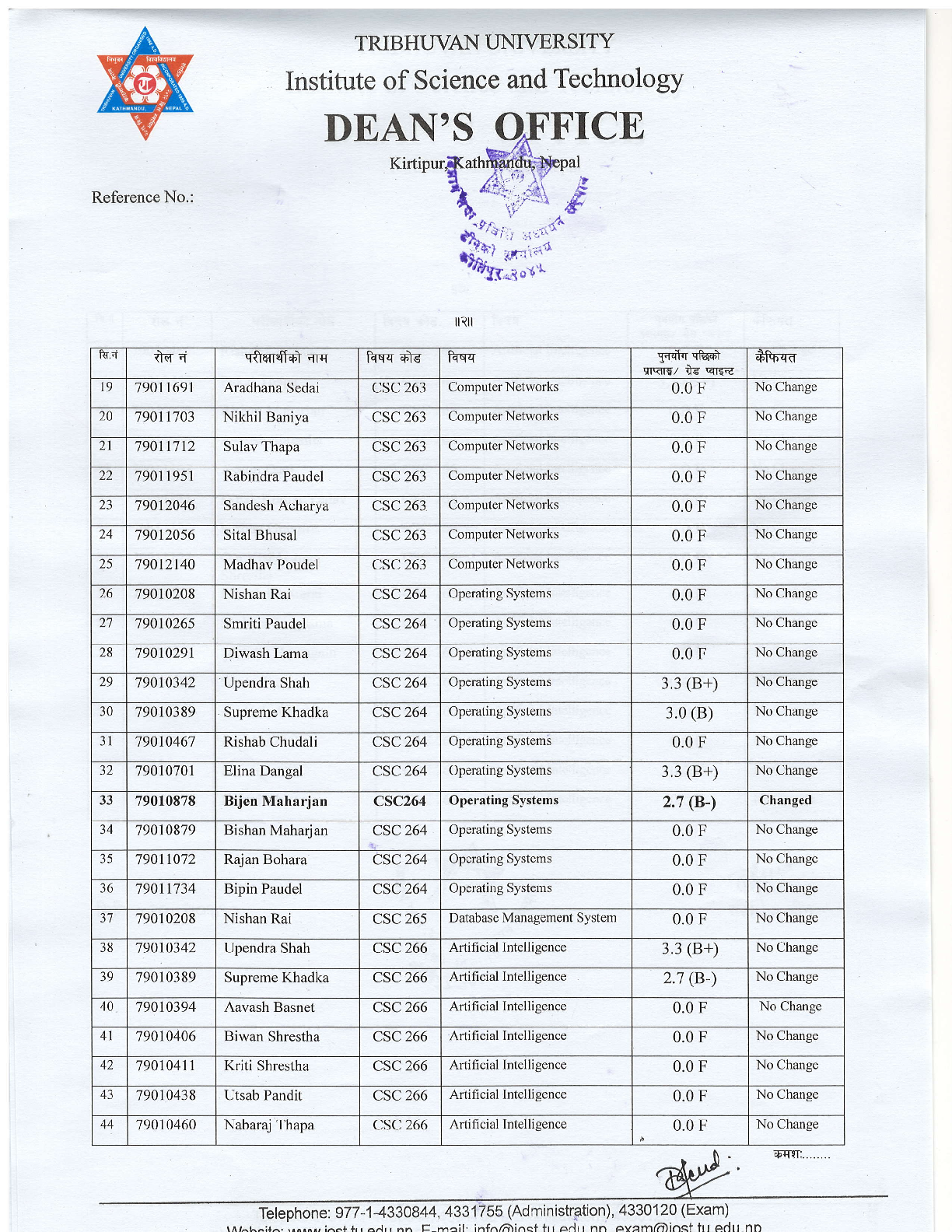 Re-totaling Result of B.Sc.CSIT IV Semester-2079 2