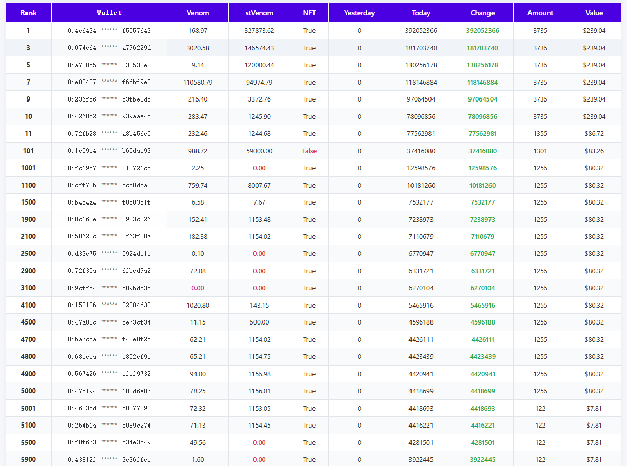 Venom Price Prediction