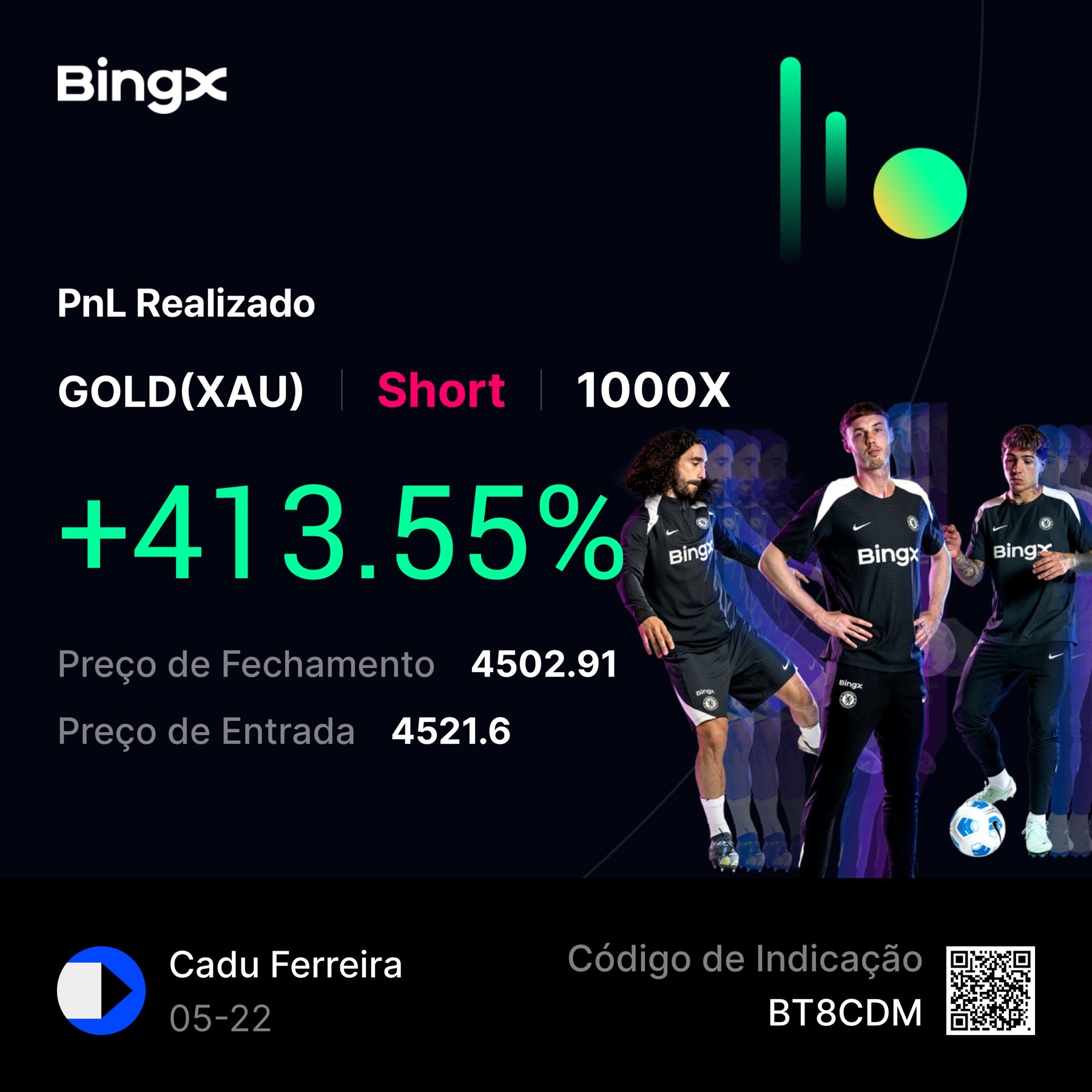 Resultado compartilhado