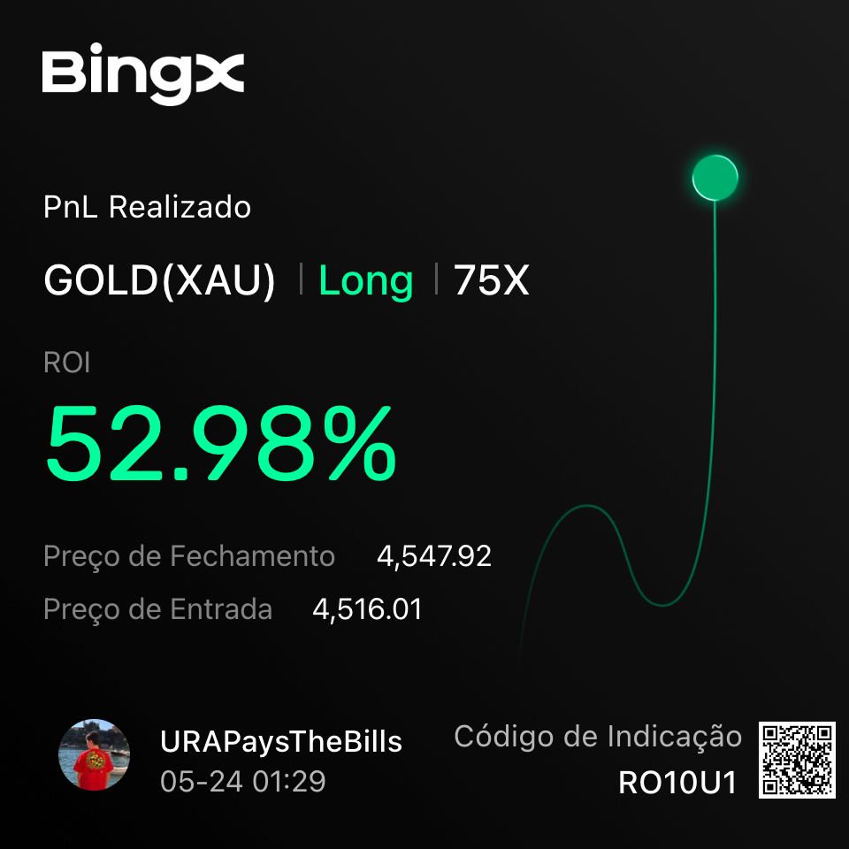 Resultado compartilhado