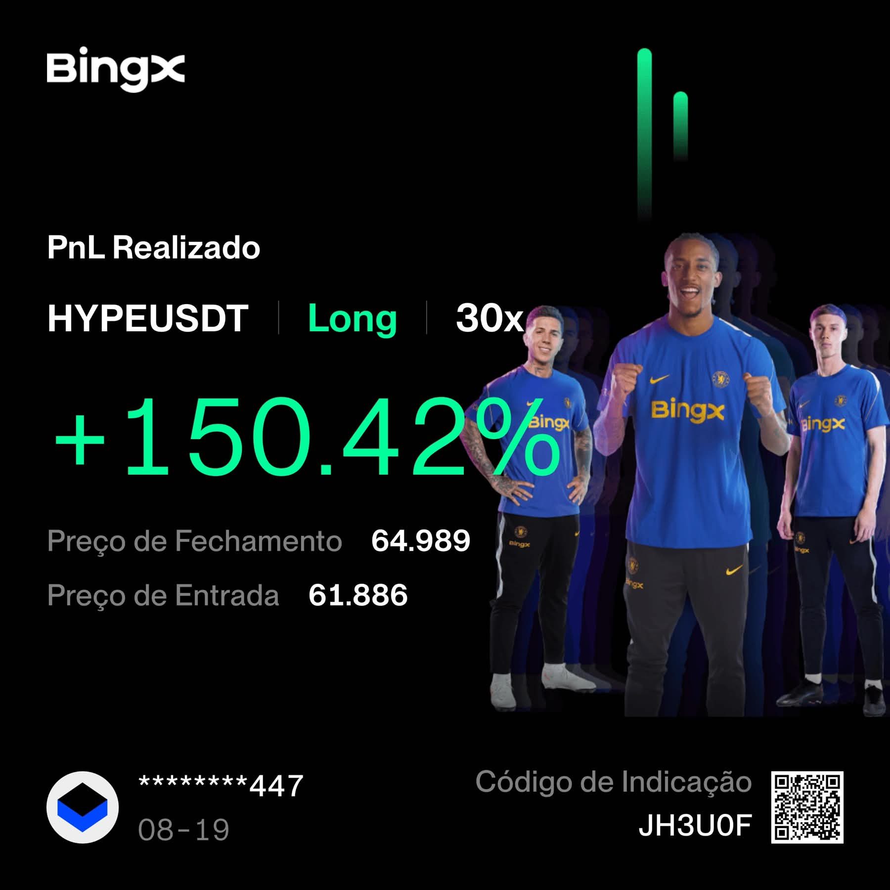 Resultado compartilhado