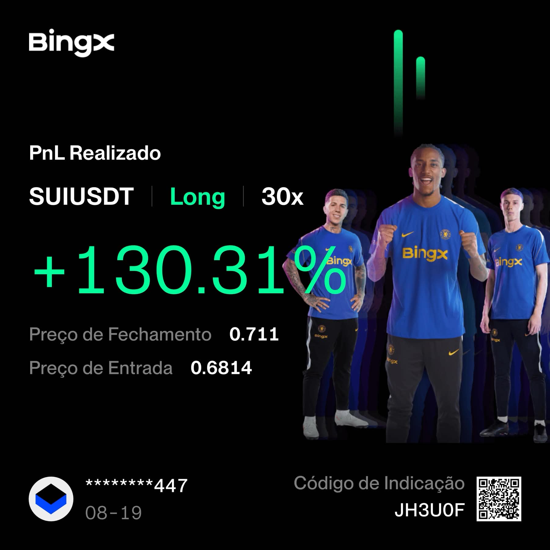 Resultado compartilhado