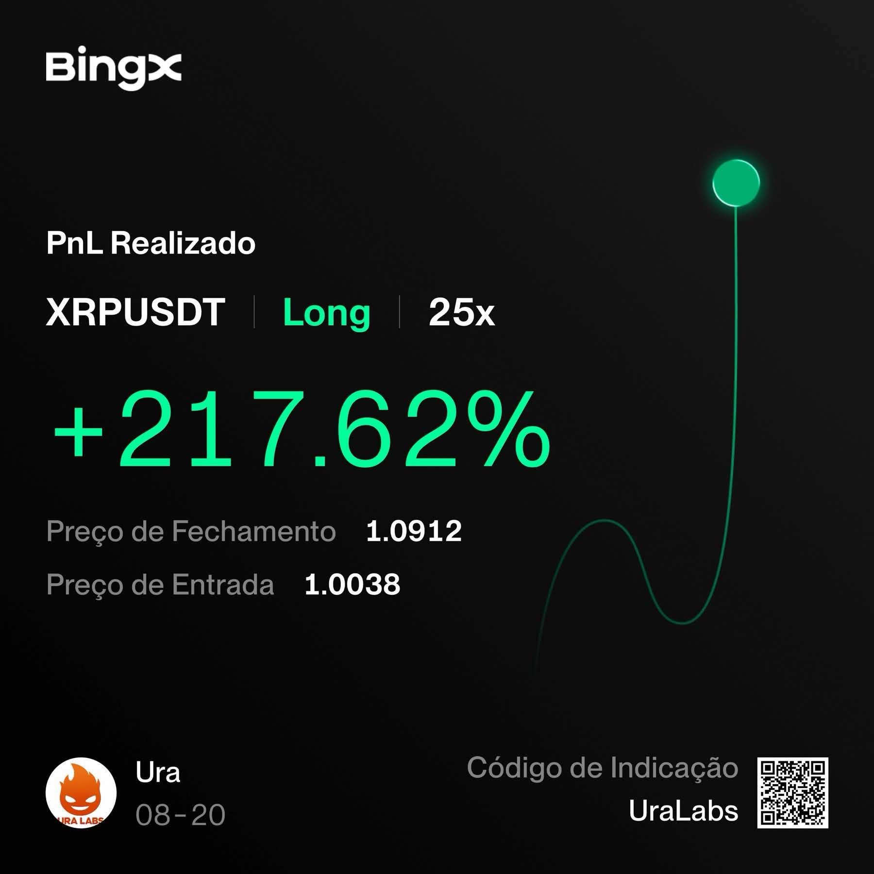 Resultado compartilhado
