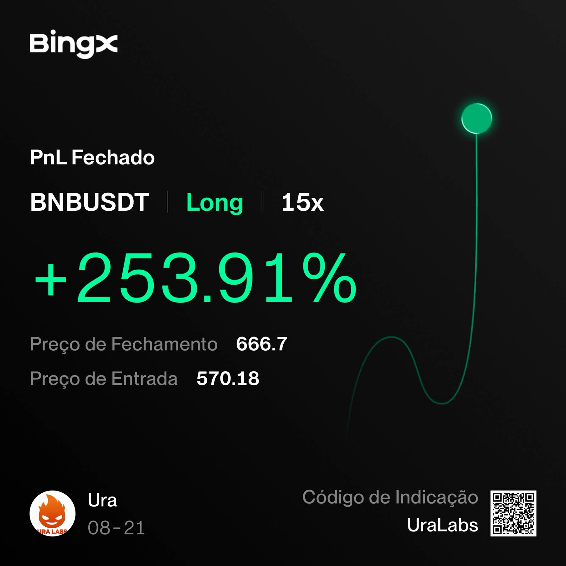 Resultado compartilhado