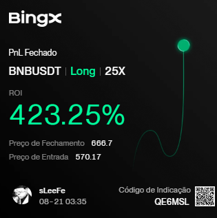 Resultado compartilhado