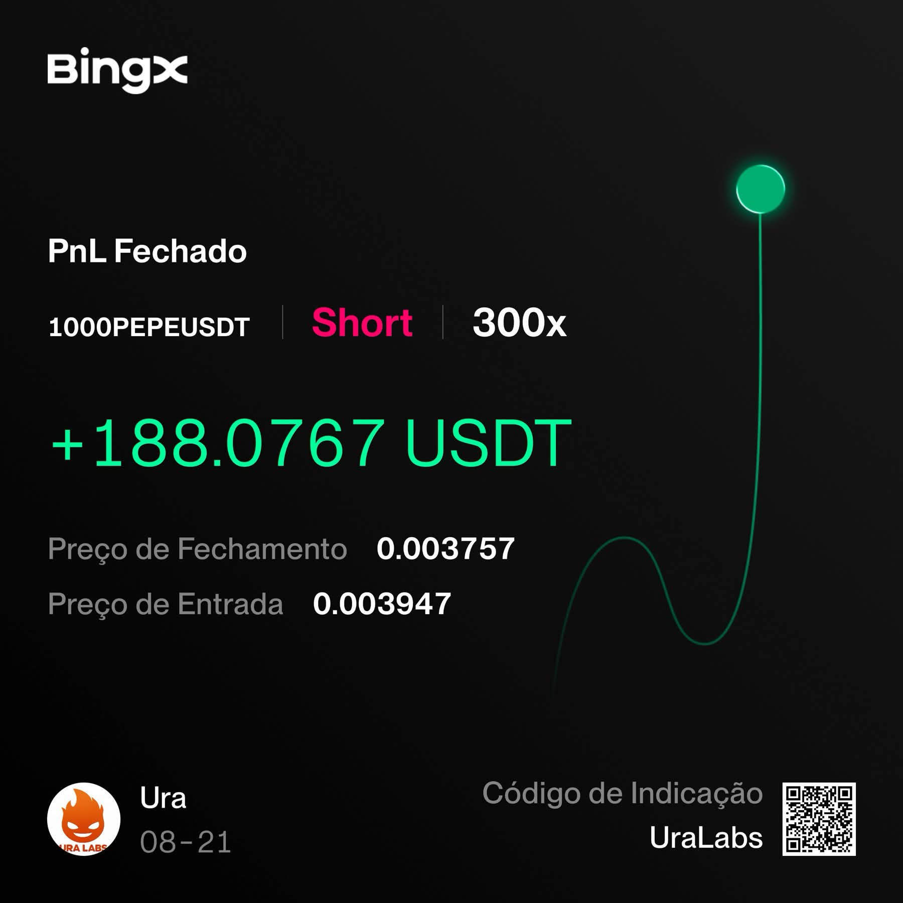 Resultado compartilhado