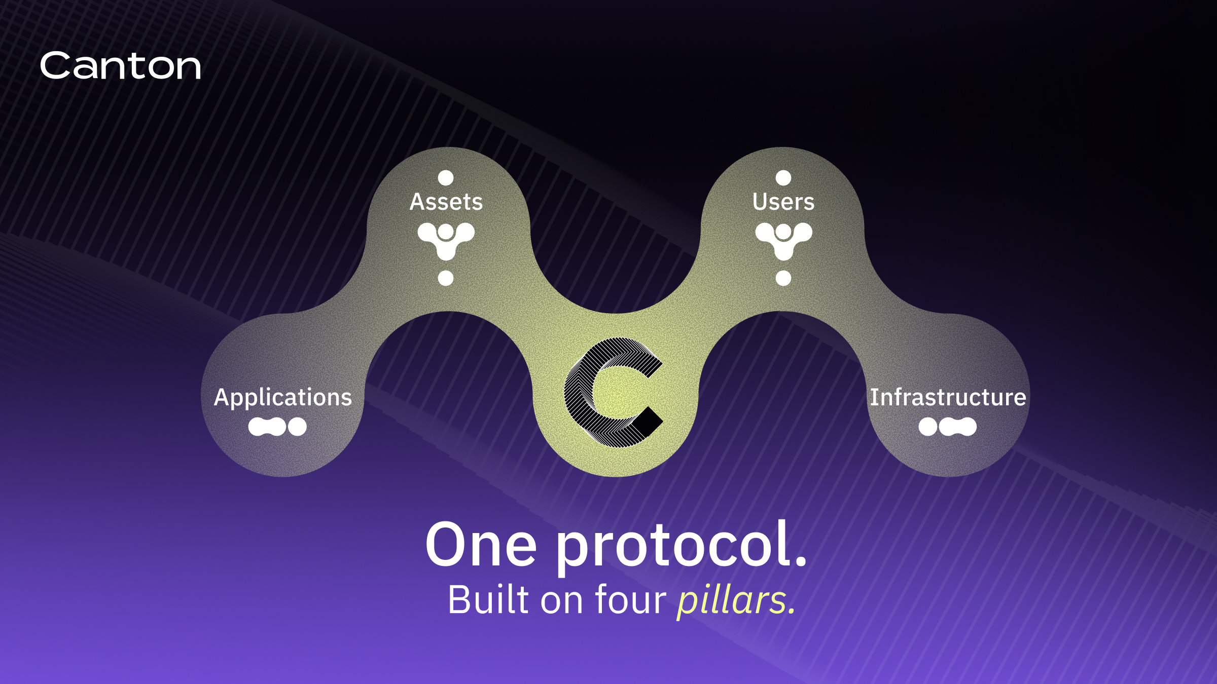 Canton Network: Scaling on Four Pillars