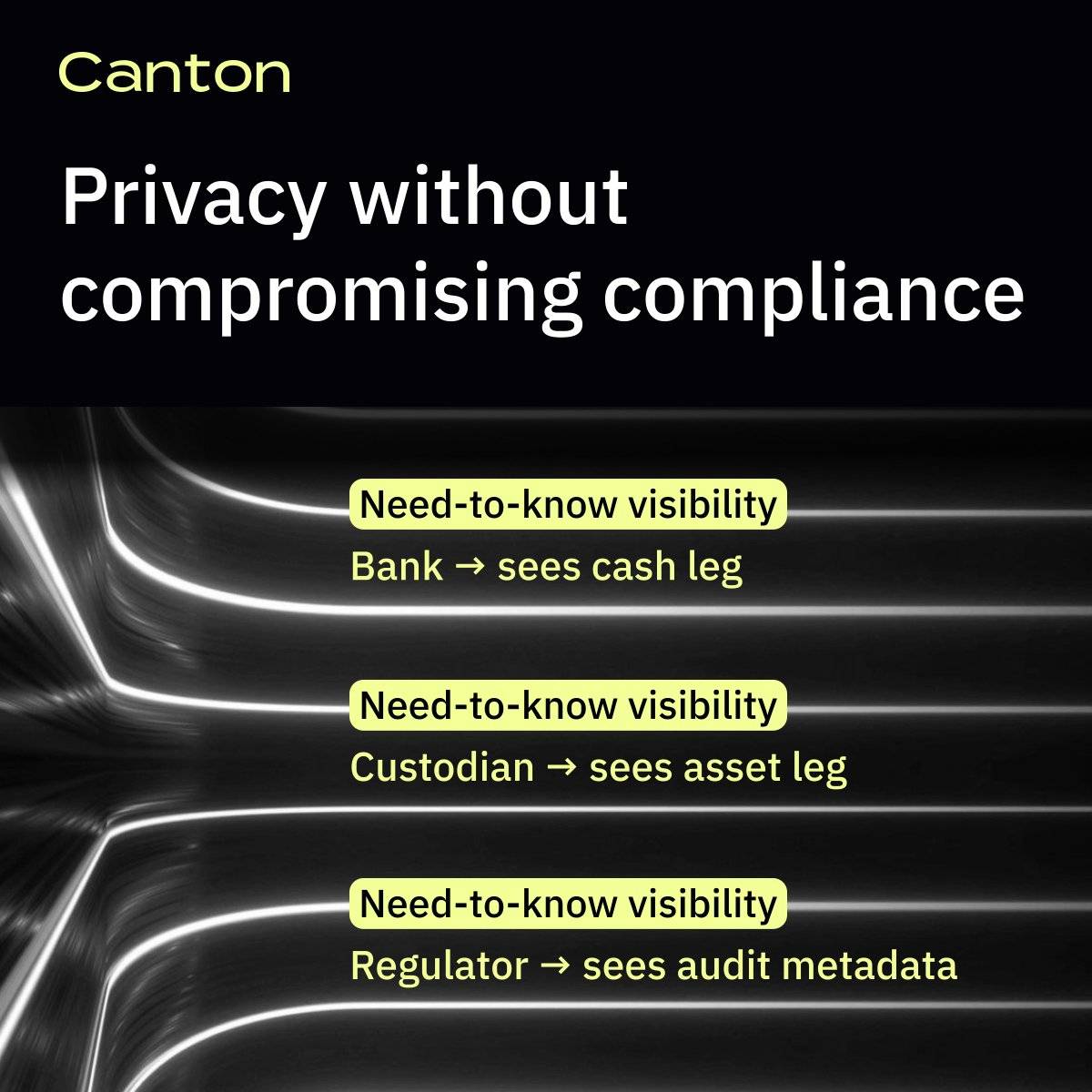 Canton: Privacy for Real Finance Workflows