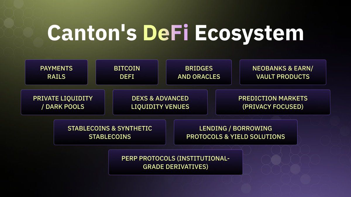 DeFi and TradFi Converge on Canton