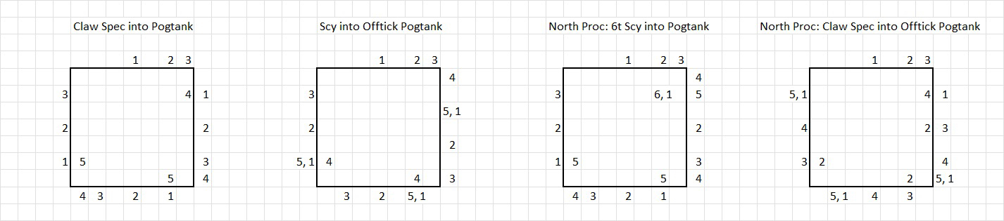 Theatre of Blood Verzik P3 Pog Tank positioning