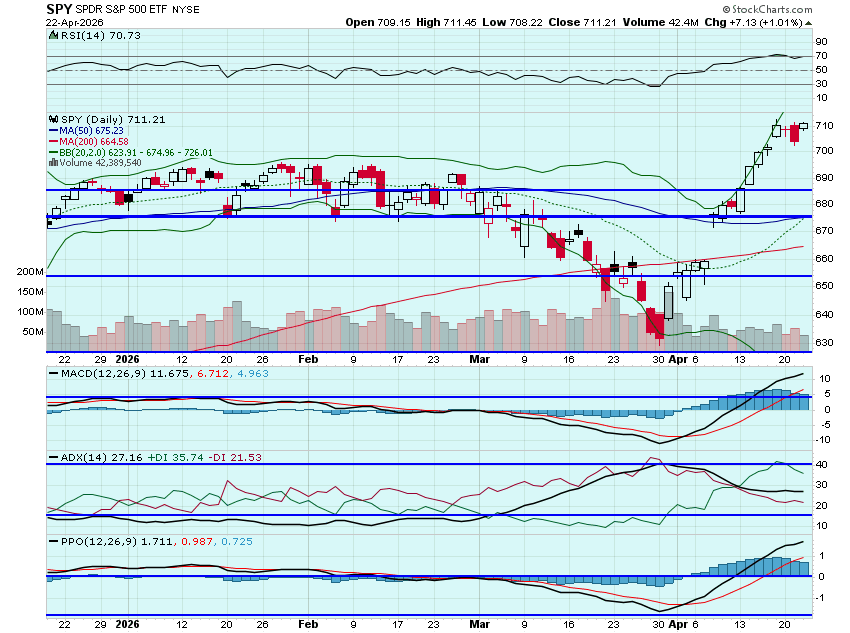 April 23rd, 2026 Watch List