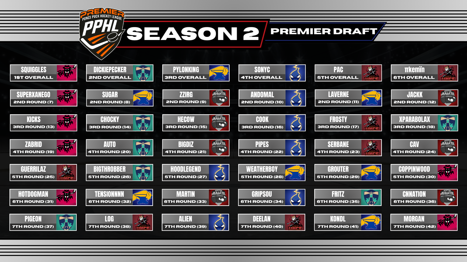 PREMIER_POST-DRAFT_ROSTER_BOARD_PLACEHOLDERS_1.png