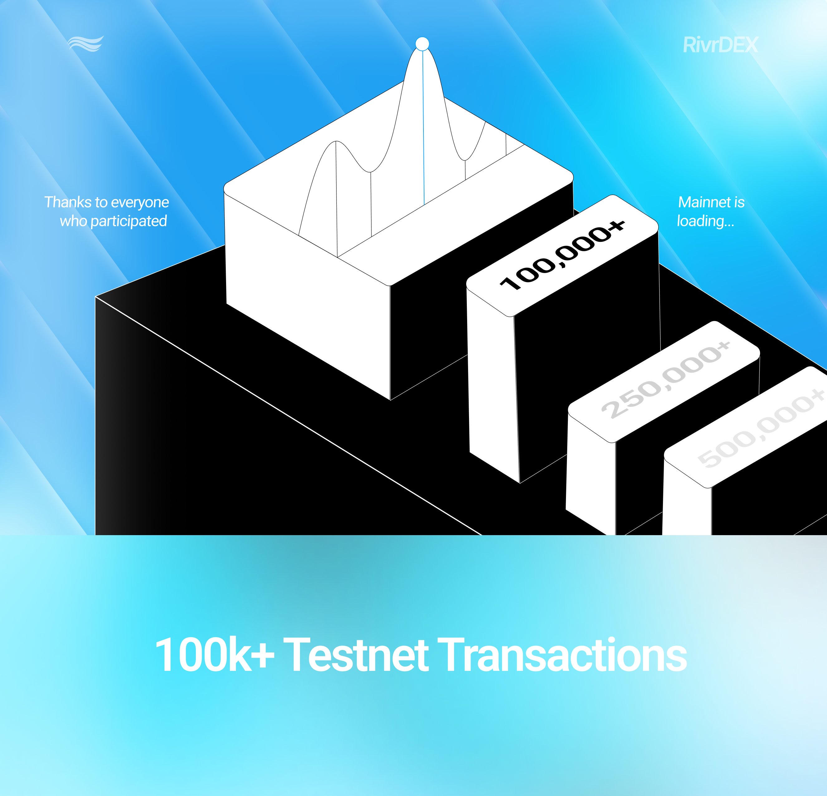 RivrDEX Hits 100,000 Testnet Transactions