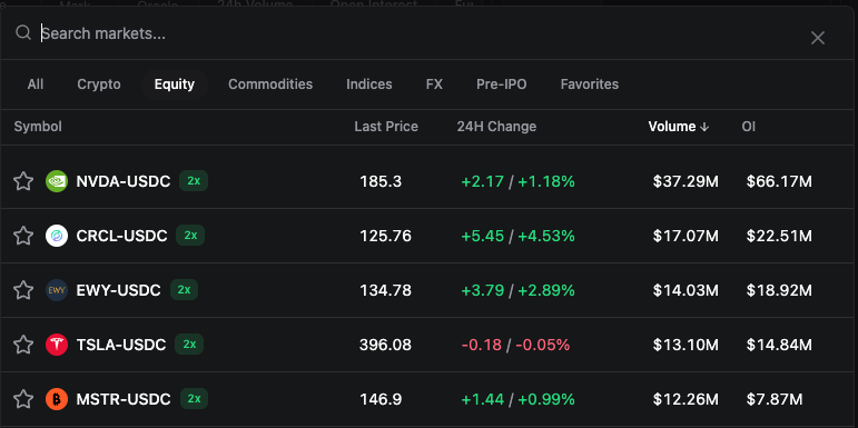 Equities and Commodities Live on Propr Beta