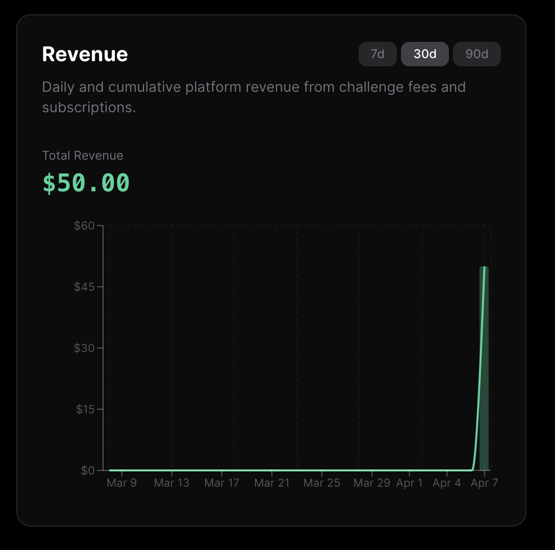 Propr First Revenue and Full Launch Next Week - Image 1