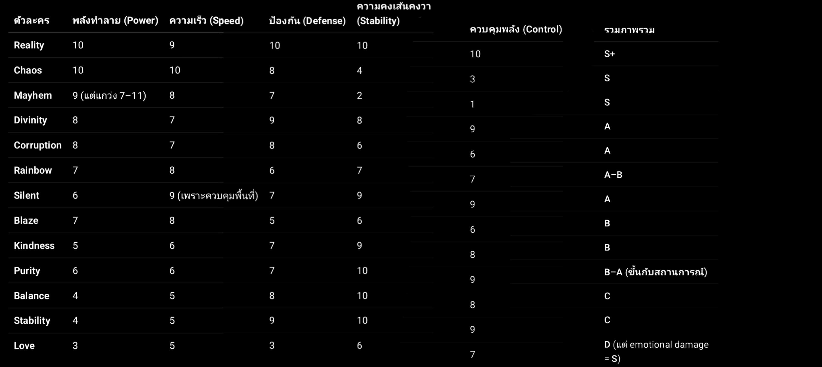 Tier List Guide for Absolute Glitcher