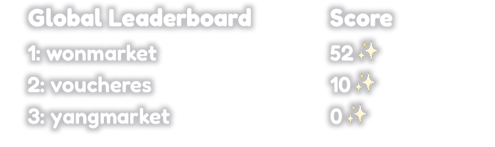 Metin2Won Leaderboards & Shop Update