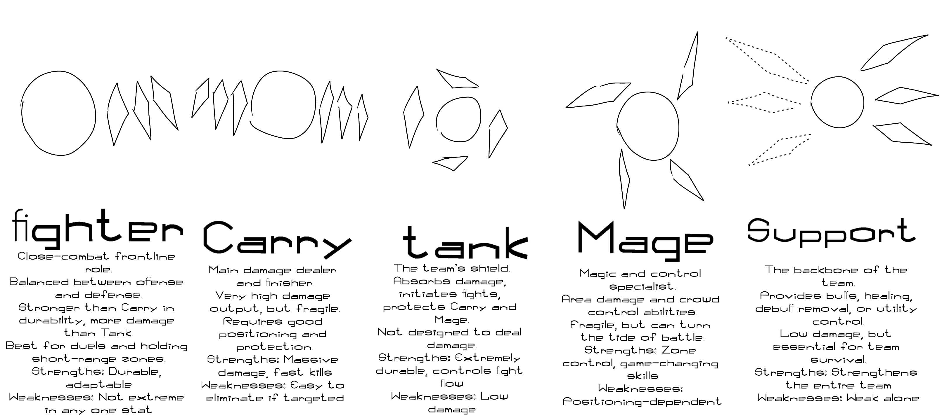 Role Guide for Glitchborne Characters