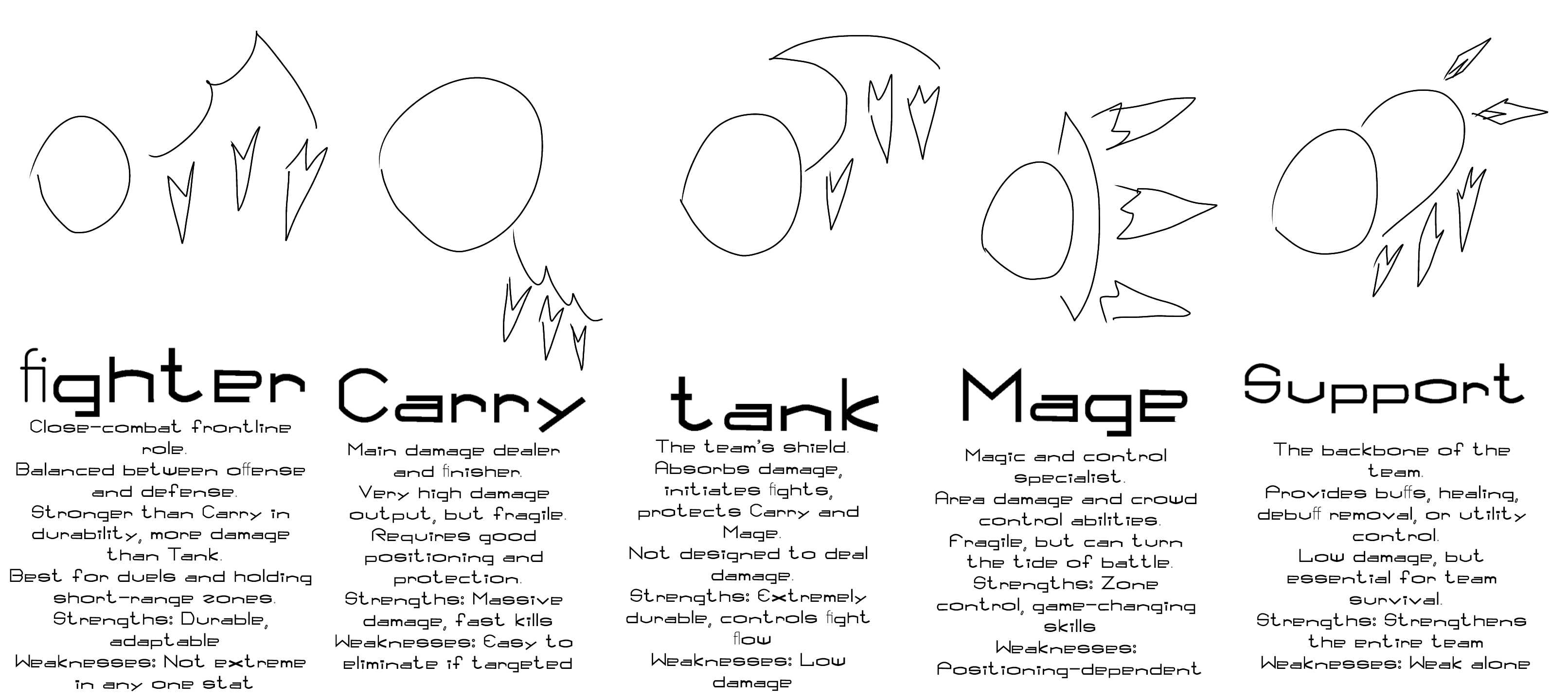 Role Guide for Error-borne | Absolute Glitcher