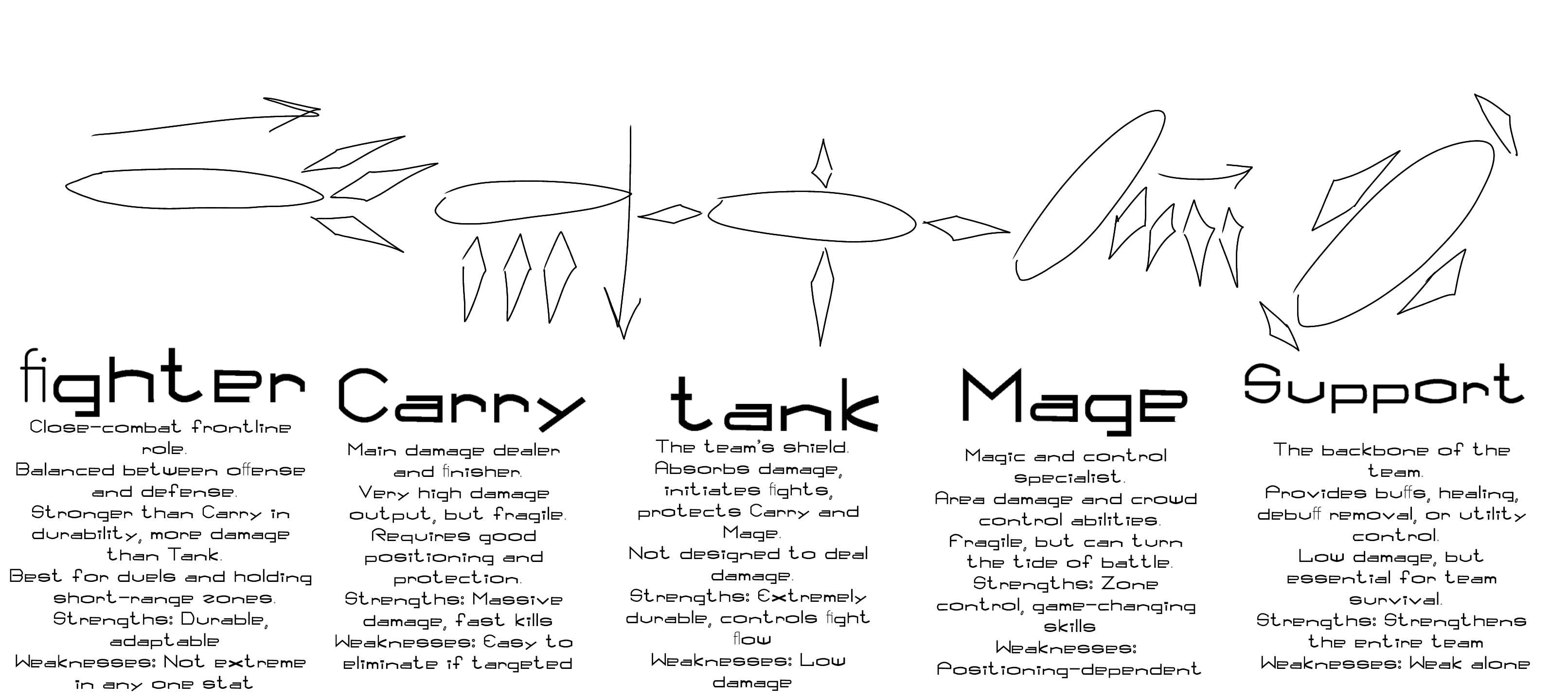 Role Guide for Halo | Absolute Glitcher