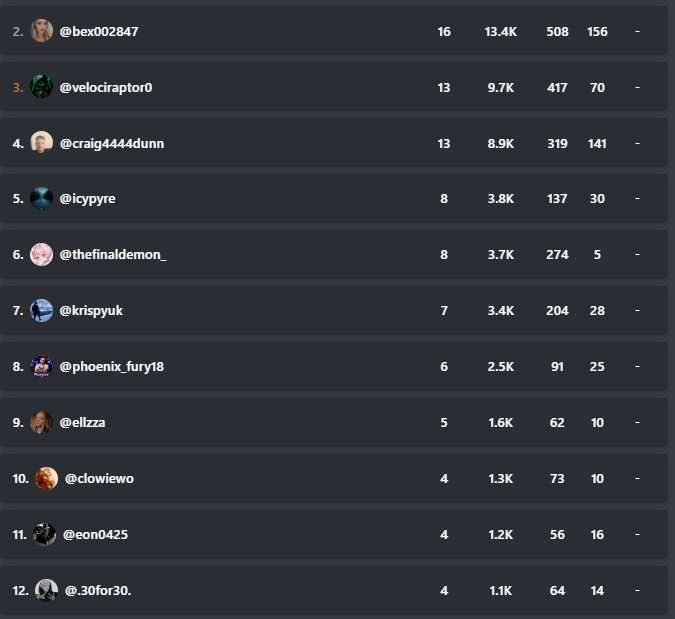 Cloudy Gaming UK Hits 100 Members — Giveaways!
