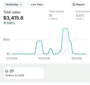 Stop Guessing Proven Dropshipping Strategy