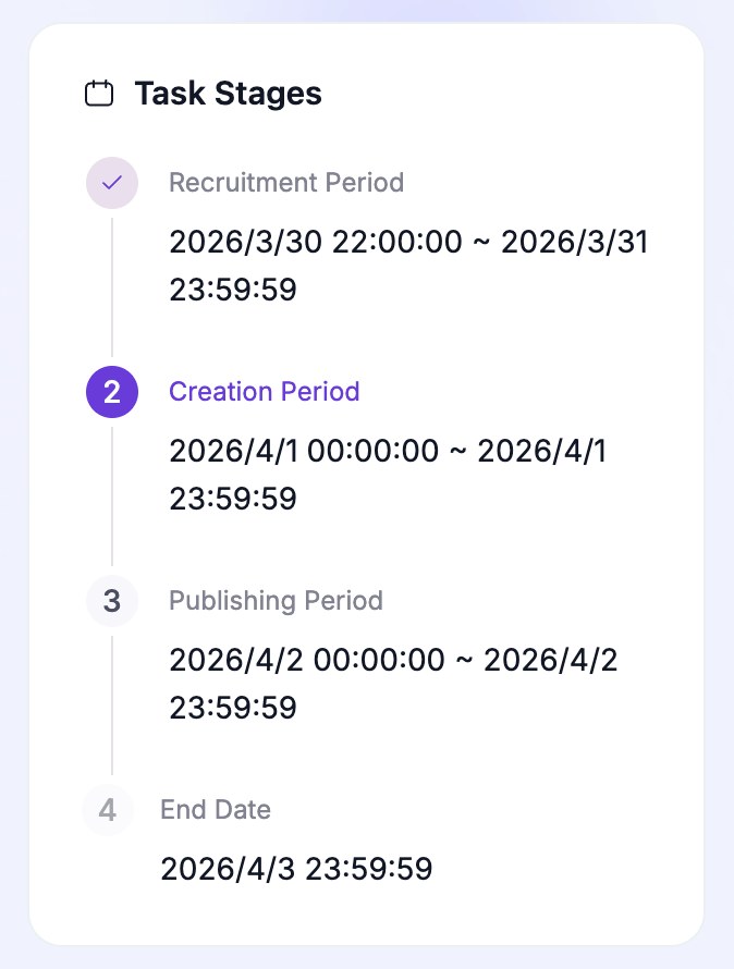 Remember to submit your drafts if you have applied to …